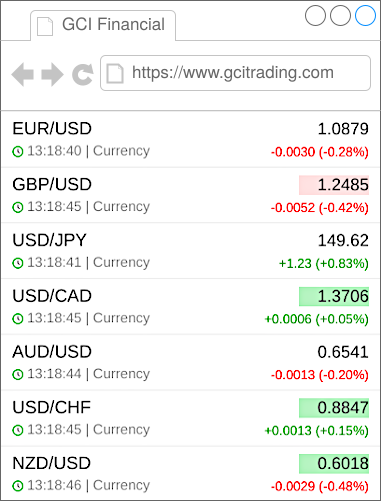 forex in browser