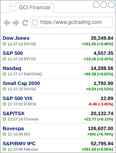 indices in browser